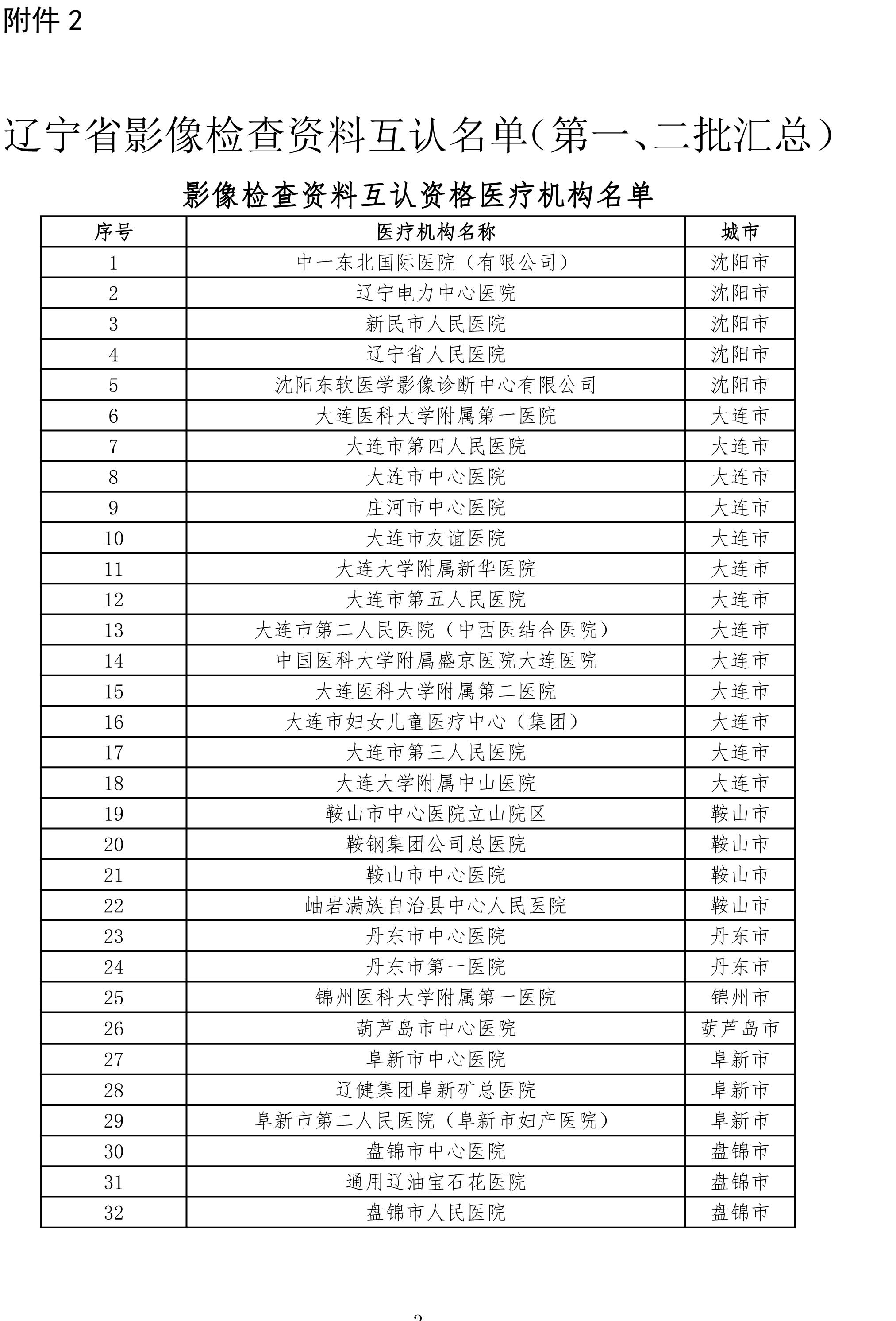 符合辽宁省医疗机构影像检查资料互认条件的机构名单的公示-3.jpg