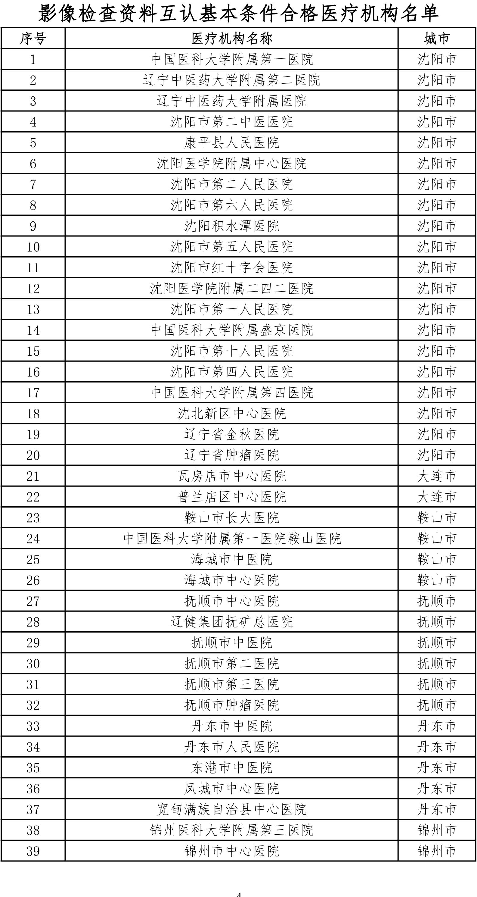 符合辽宁省医疗机构影像检查资料互认条件的机构名单的公示-4.jpg